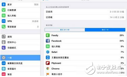 蘋果手機(jī)怎么更省電？教你7個iPhone省電技巧,忘帶充電寶也能更持久！