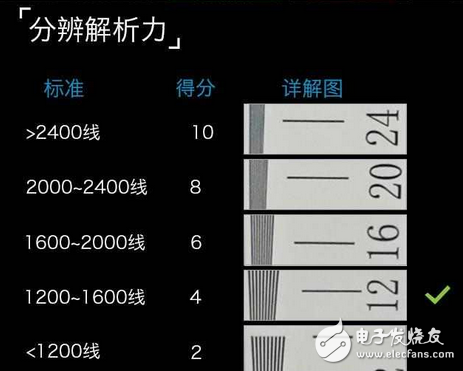 魅族PRO7Plus雙攝拍照功能測評：魅族首款雙攝棚拍上乘手機(jī)！
