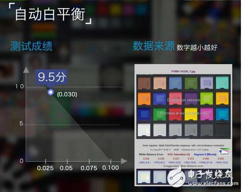 魅族PRO7Plus雙攝拍照功能測評：魅族首款雙攝棚拍上乘手機(jī)！