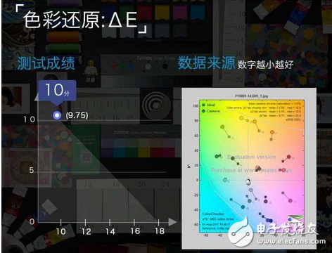 魅族PRO7Plus雙攝拍照功能測評：魅族首款雙攝棚拍上乘手機(jī)！