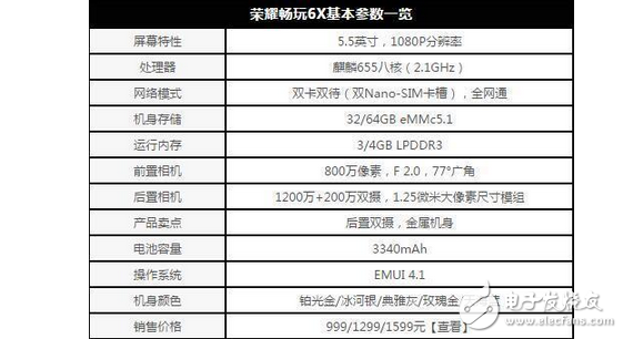 華為榮耀暢玩6x這么暢銷的原因可不止是因?yàn)樾詢r(jià)比高,還有這些原因