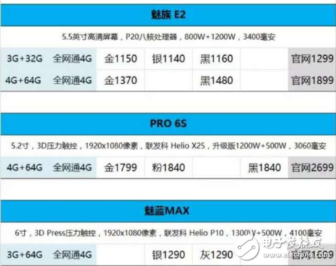 魅藍Note6最新消息，魅藍Note5將搭載驍龍625？魅族的首款驍龍機型的試驗品？