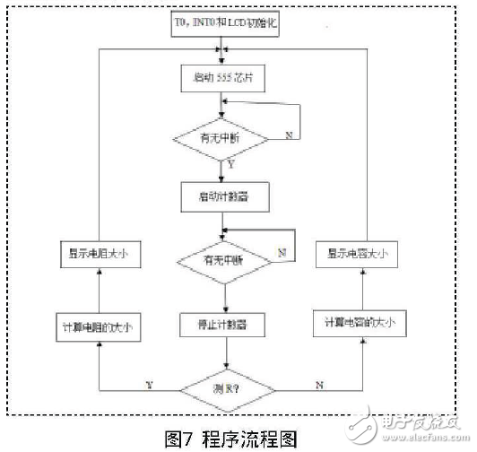 數(shù)顯式電阻和電容測量系統(tǒng)設計方案