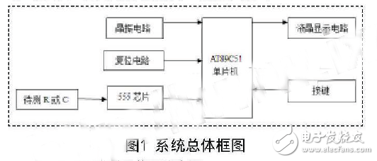 數(shù)顯式電阻和電容測(cè)量系統(tǒng)設(shè)計(jì)方案