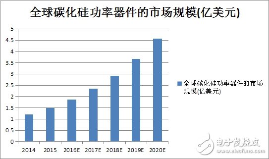 對于電力電子系統(tǒng)能效，未來非他莫屬