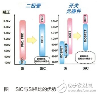 對于電力電子系統(tǒng)能效，未來非他莫屬
