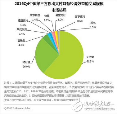 社會(huì)趨勢(shì)所致掃碼支付已被微信支付寶壟斷,銀聯(lián)更大的危機(jī)還在后頭