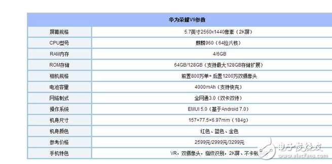 榮耀v9怎么樣?2999元是買一加5還是買榮耀V9?一加5與榮耀v9區(qū)別對比評測