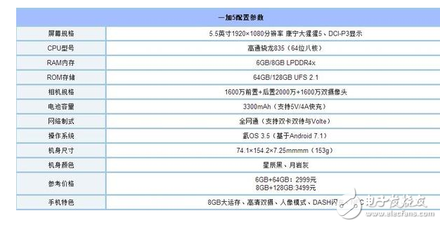 榮耀v9怎么樣?2999元是買一加5還是買榮耀V9?一加5與榮耀v9區(qū)別對比評測