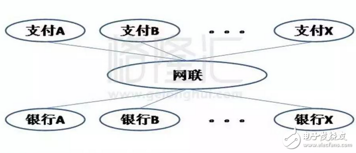 后天起余額寶最多存10萬：網(wǎng)聯(lián)一統(tǒng)？貨基新規(guī)？馬云支付寶躺槍