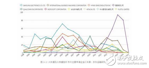 一次性總結(jié)大數(shù)據(jù)、人工智能、區(qū)塊鏈、云計算在金融領(lǐng)域的全景應(yīng)用