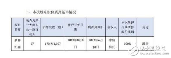 樂視危機(jī)最新消息：被人民日報炮轟 孫宏斌又走質(zhì)押股權(quán)老路
