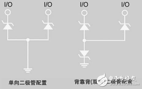 可穿戴設備和物聯(lián)網的電路保護連接