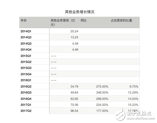 騰訊再次交出漂亮的成績(jī)單：騰訊Q2營(yíng)收同比增長(zhǎng)59%，《王者榮耀》、微信社交廣告、微信支付增長(zhǎng)兇猛