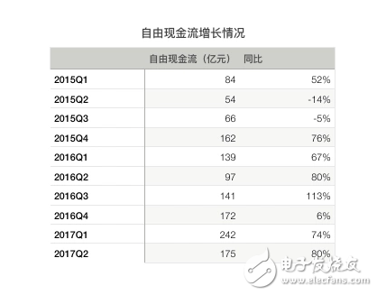 騰訊再次交出漂亮的成績(jī)單：騰訊Q2營(yíng)收同比增長(zhǎng)59%，《王者榮耀》、微信社交廣告、微信支付增長(zhǎng)兇猛