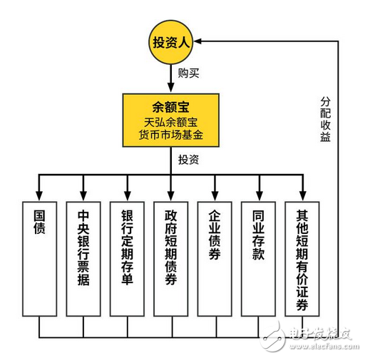 馬云有苦說不出：余額寶連出兩個大事，你該重新認(rèn)識一下支付寶了