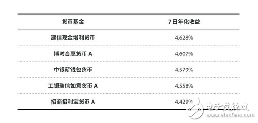 馬云有苦說不出：余額寶連出兩個大事，你該重新認(rèn)識一下支付寶了