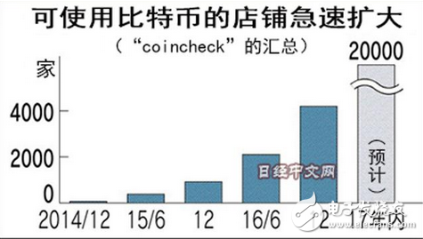 比特幣取代美元成為全球通用貨幣？日本力推比特幣支付，比特幣將迎來第二春