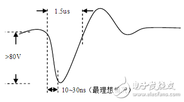 超聲波對(duì)人體有害嗎？超聲波發(fā)射電路原理圖分析 拋開(kāi)劑量談毒性都是耍流氓！