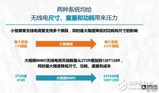 設(shè)計(jì)新突破，可降低90%的DPD功耗芯片出爐