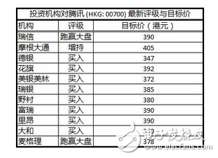 騰訊的煩惱：騰訊一天狂掙1.8億元，馬化騰卻在擔(dān)心這件事