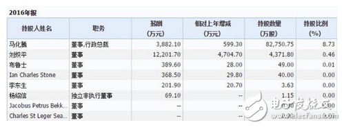騰訊的煩惱：騰訊一天狂掙1.8億元，馬化騰卻在擔(dān)心這件事
