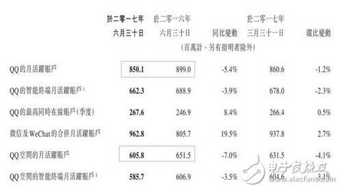 騰訊的煩惱：騰訊一天狂掙1.8億元，馬化騰卻在擔(dān)心這件事