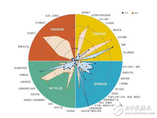 看看吧!那些炒作中國科技彎道超車的人!落后30年,美國到底掌握了哪些中國沒有的核心科技