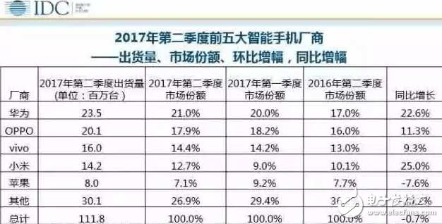 小米即將發(fā)布的新機(jī):小米mix2、小米note3、紅米pro2,新機(jī)配置曝光,哪一款才是小米旗艦機(jī)皇?