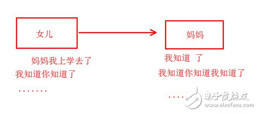 還在疑惑區(qū)塊鏈、比特幣是什么鬼么？又炒起來了？比當(dāng)年牛市還瘋狂