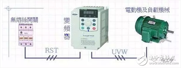 變頻電機到底是什么？