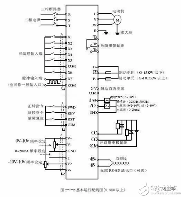 變頻電機到底是什么？