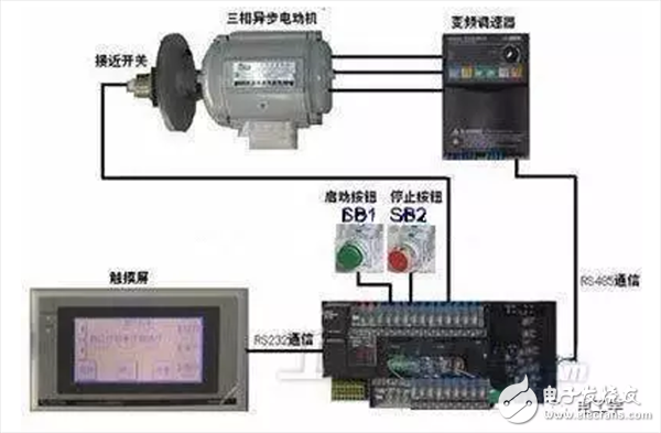 變頻電機到底是什么？