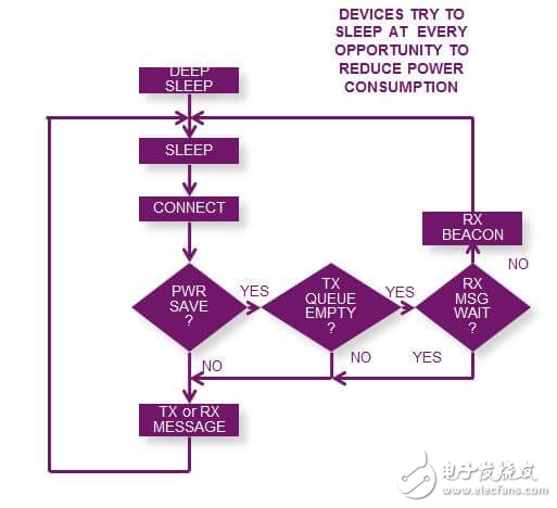 分析Wi-Fi如何成為智能/連接家居產(chǎn)品中最受歡迎的物聯(lián)網(wǎng)技術