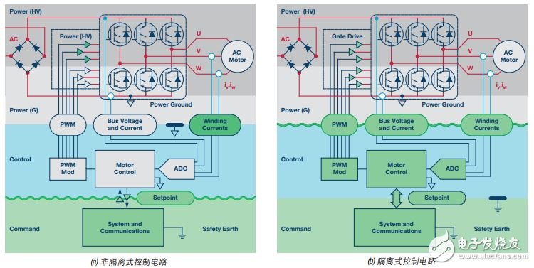  再電源逆變器應(yīng)用中如何選擇隔離架構(gòu)、電路和元件