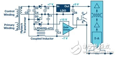  再電源逆變器應(yīng)用中如何選擇隔離架構(gòu)、電路和元件