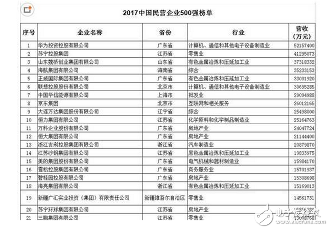 剛剛?cè)A為宣布華為Mate10將10月發(fā)布,三星Note 8深感無(wú)奈,OPPO vivo倍感壓力