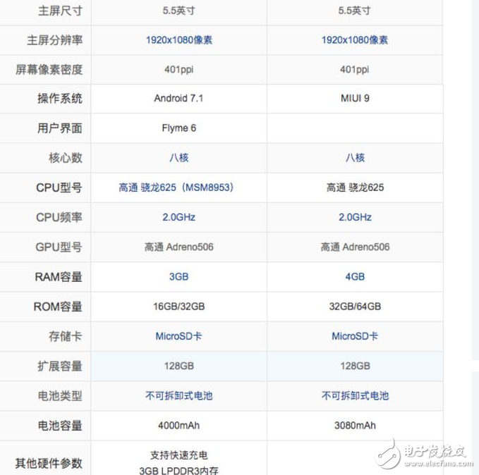 魅藍(lán)Note6、小米5X區(qū)別對比評測：同是驍龍625，魅藍(lán)Note6貴200塊，誰更具性價(jià)？