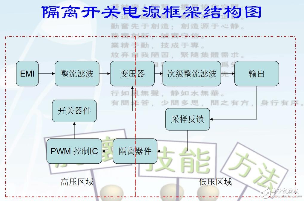反激開(kāi)關(guān)電源設(shè)計(jì)及技術(shù)應(yīng)用