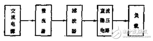 并聯(lián)串聯(lián)穩(wěn)壓器的原理與設計