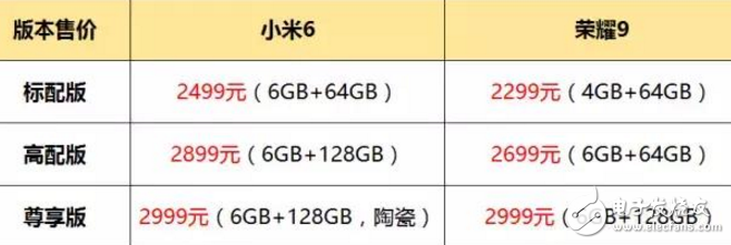 小米6和榮耀9區(qū)別對比評測：外觀、性能、拍照大隊部，相差200元！誰更具性價比