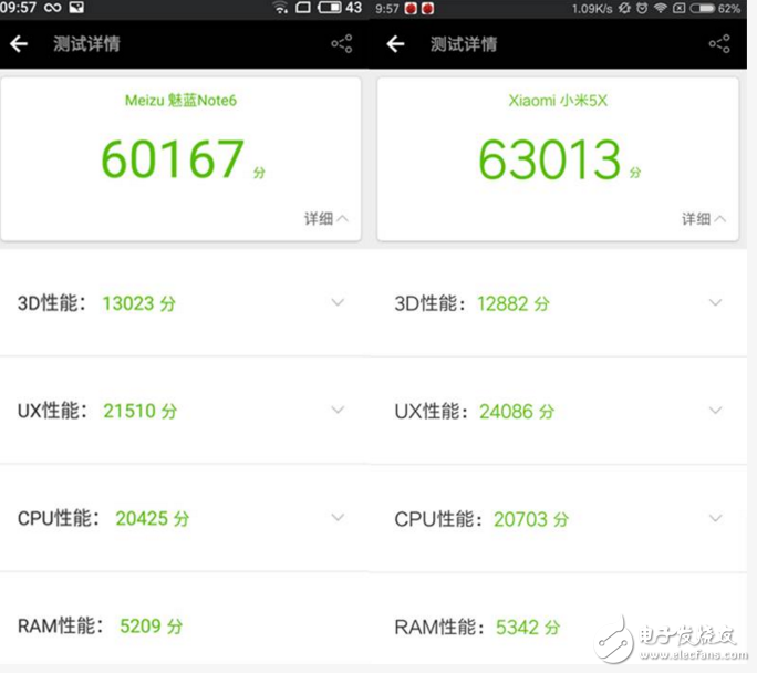 魅藍(lán)Note6和小米5X對比評測：配置、外觀、價(jià)格、拍照功能一覽，誰更具性價(jià)比？