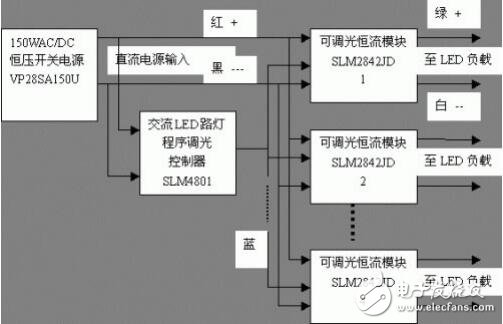 LED電源知識匯總及技術(shù)應(yīng)用