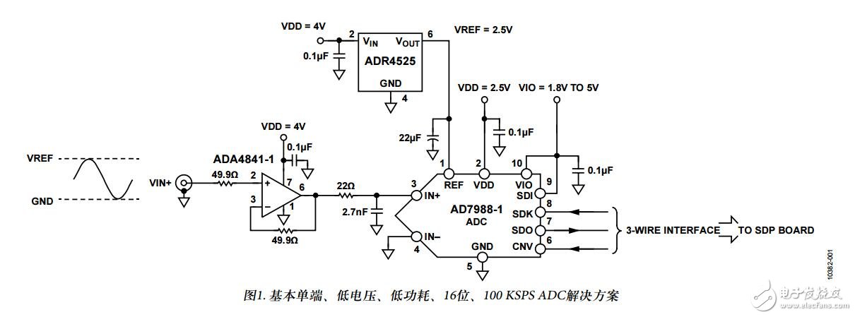 單電源、低功耗數(shù)據(jù)采集系統(tǒng)