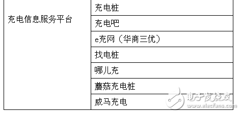 充電樁市場火爆，為何盈利難