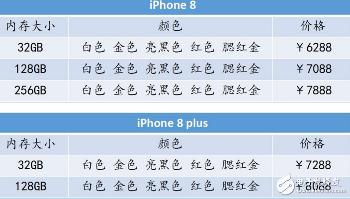 iphone8什么時(shí)候上市?iPhone8九月發(fā)布:iphone8/iphone8plus價(jià)格曝光6288起,還是買國產(chǎn)華為mate10?