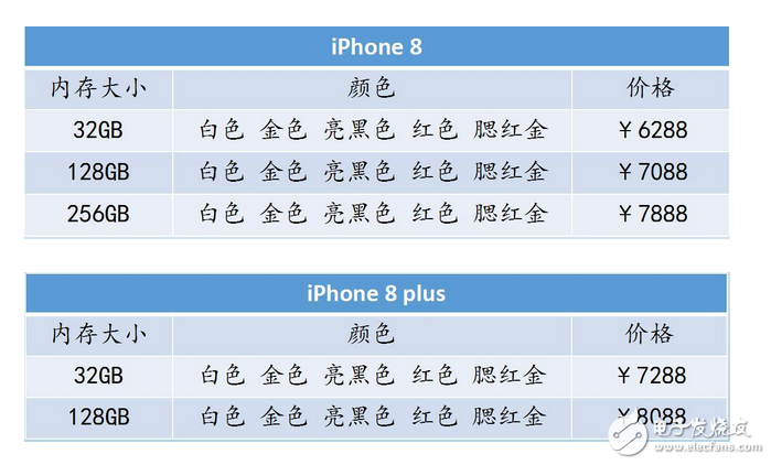 iPhone8多少錢?iPhone8與iPhone8plus發(fā)布時間確認:9月12日發(fā)布,售價8000元起,你還會繼續(xù)等待嗎?
