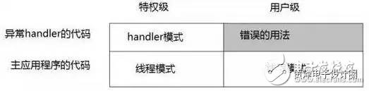 STM32的這些經(jīng)典功能，你真的造嗎？