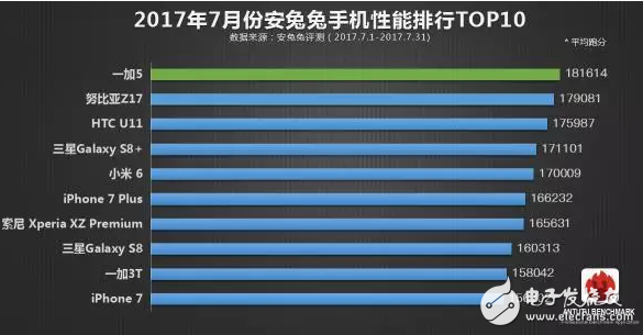 同樣是高通驍龍835的旗艦機(jī),小米6和一加5的網(wǎng)友評(píng)價(jià)卻是不同畫風(fēng)!