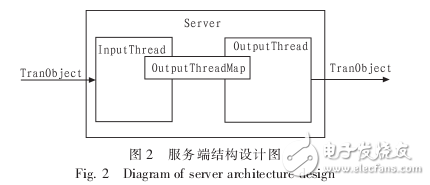 Android的自主可控即時通信系統(tǒng)的設計與實現(xiàn)